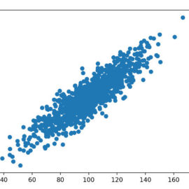 (Simple Explanation) Correlation vs Causation: What’s the Difference?