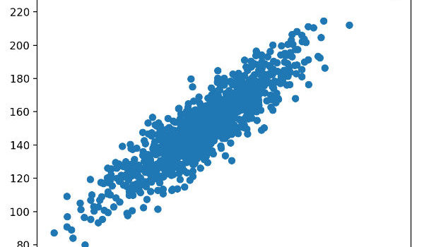 (Simple Explanation) Correlation vs Causation: What’s the Difference?