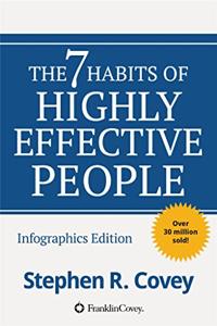 The 7 Habits of Highly Effective People Book Summary, by Stephen R. Covey The 7 Habits of Highly Effective People Book Summary, by Stephen R. Covey